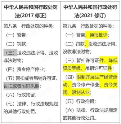 行政处罚档案保存年限？单位违反环境法的行政诉讼时效-图1