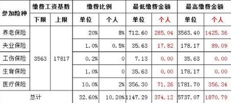 社保的缴费基数和实际工资不同,公司违法吗？用人单位与缴纳保险单位不一致-图1