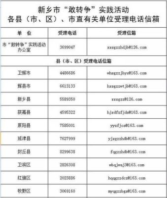 对方电话显示我的单位名称？私人单位直接电话-图1