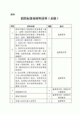 办理招标需要具备什么资料？招标单位都要什么手续-图1