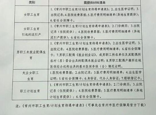 上海男职工护理津贴怎么申请？男方护理假津贴发给男方单位吗-图2