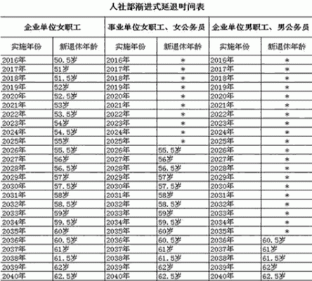 企业女职工退休年龄最新规定2021？事业单位女男职工退休年龄-图1