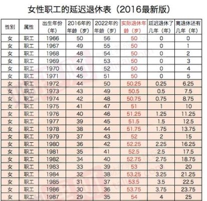 企业女职工退休年龄最新规定2021？事业单位女男职工退休年龄-图3