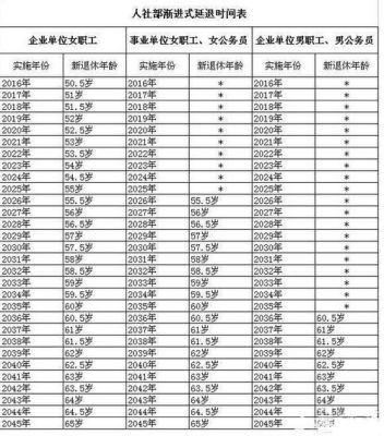 企业女职工退休年龄最新规定2021？事业单位女男职工退休年龄-图2