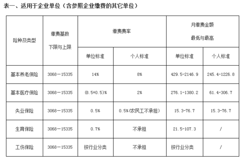 国企职工停薪留职后社保谁来交？事业单位停薪留职社保由谁交-图3