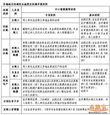 天津退休职工二次报销的流程？天津二次报销单位-图3