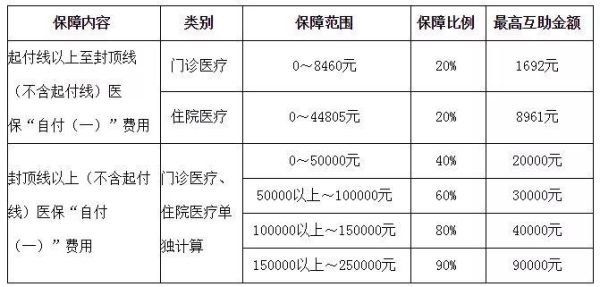 天津退休职工二次报销的流程？天津二次报销单位-图2