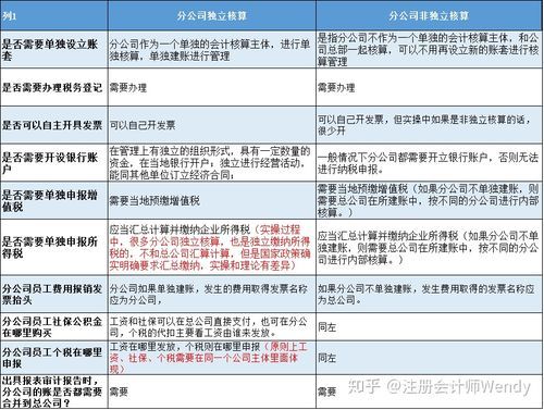 什么是独立核算单位？内部非独立核算单位能签合同吗-图1