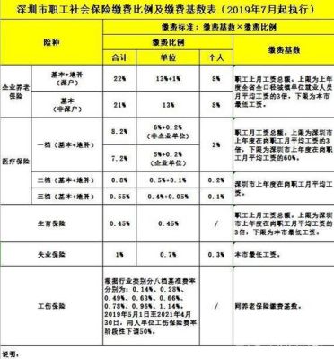 单位交的社保全部计入管理费用吗，要不要区分管理人员、生产工人然后计入管理费用和生产成本？员工社保费用由单位承担怎么写-图3