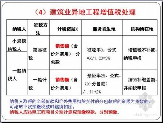 建筑公司异地施工怎么交税？施工单位可能是小规模纳税人-图1