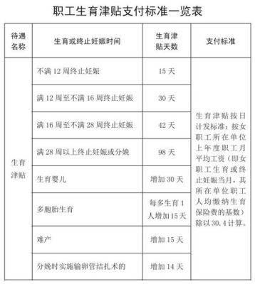 生育津贴发了单位承担的部分扣除五险一金了，合法吗？生育津贴被单位扣除-图2