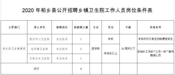 乡镇卫生院是事业单位吗？乡镇卫生院属于类事业单位-图3