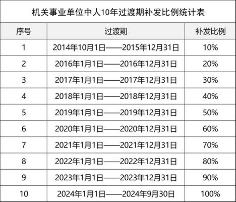 广东中人补贴发放时间？事业单位工资一般什么时候发放-图1