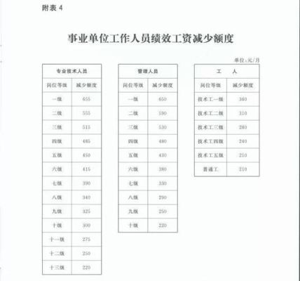 广东中人补贴发放时间？事业单位工资一般什么时候发放-图2