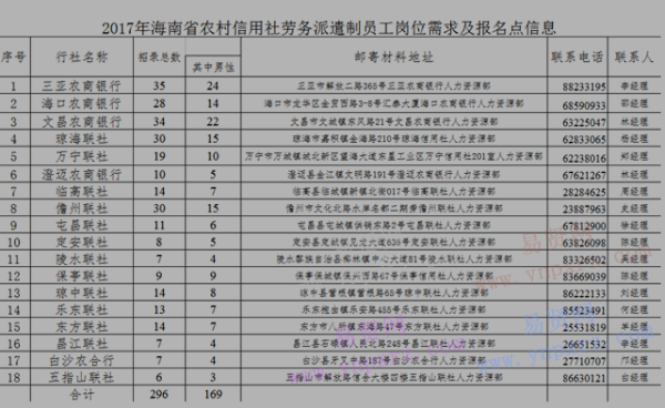 劳务派遣工需要入职体检吗？单位要求劳务派遣人员体检-图2