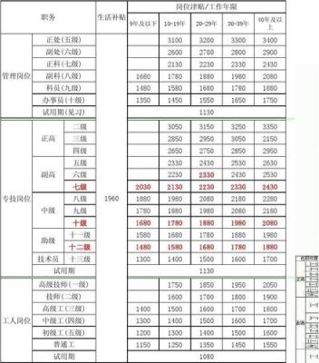 年度13薪如何计算？单位13月工资发放规定-图3