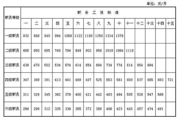 年度13薪如何计算？单位13月工资发放规定-图1