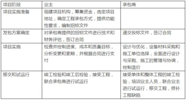 国有企业投资的工程，EPC总承包模式下，分包项目还用招标吗？总承包单位 分包  招标-图1