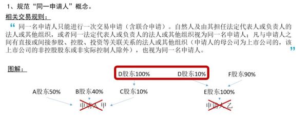 和招标人有控股关系，但是法人不一样可以参加投标吗？存在控股 管理关系的单位投标-图2