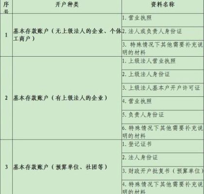 行政事业单位在银行开立一般账户有哪些规定？事业单位能不能借款给个人-图1