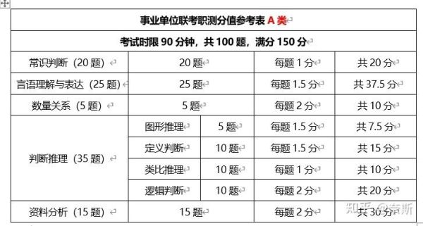 事业单位考试考什么内容?考几门?一天能考完吗？事业单位人员可以拿双份工资吗-图2