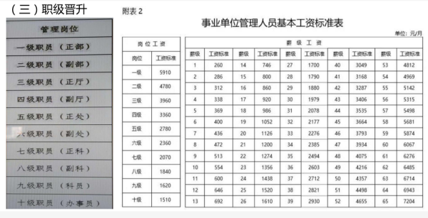 事业单位考试考什么内容?考几门?一天能考完吗？事业单位人员可以拿双份工资吗-图3