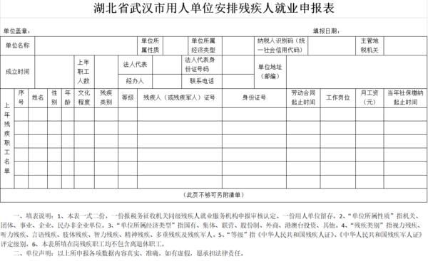 从事残疾人事业的单位依法享受什么权利？事业单位有残疾证的职工-图1