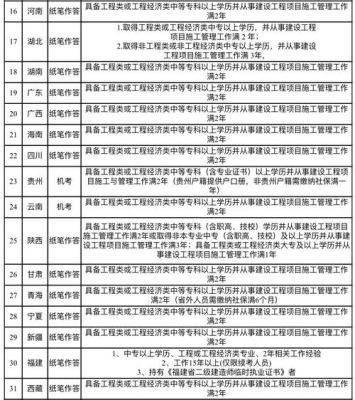 考二建报考单位的单位需要什么条件？咨询单位需要二建-图2