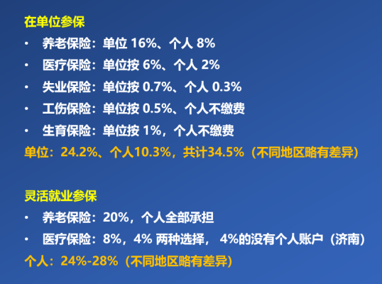 灵活就业虚单位是什么意思？暂停中止保险虚设单位-图1