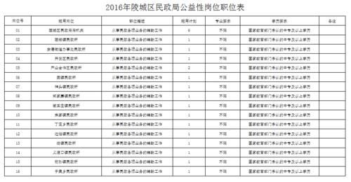 公益岗位算不不算公有制单位？在公益性岗位工作算不算工龄？公益岗位算单位正式工龄吗-图3