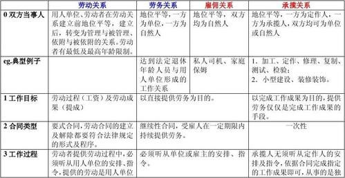 雇员和合同工、临工有什么区别？雇员与雇主是指单位吗-图1