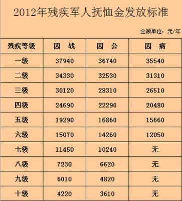 企业改制,国家对残疾职工有何优惠？伤残军人单位改制有那些待预-图1