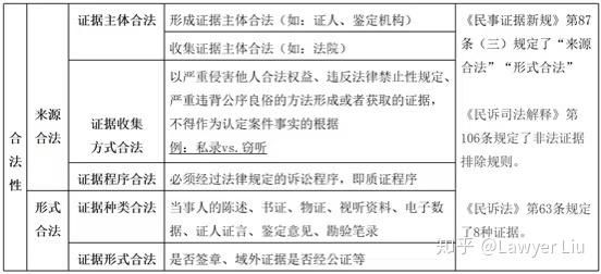 如何质证对方证据？对单位出示的证明如何质证-图3