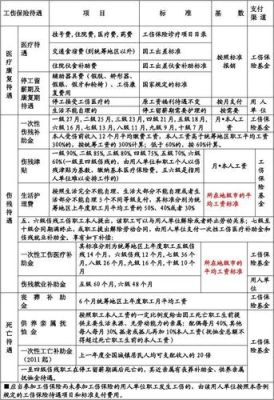 员工工伤，公司如何处理赔偿？工伤职工单位怎样赔偿-图2