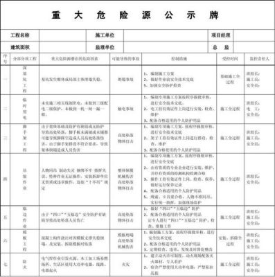 重大危险源技术负责人职责？单位 包包 检查-图2