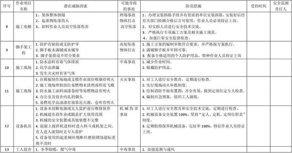 重大危险源技术负责人职责？单位 包包 检查-图3