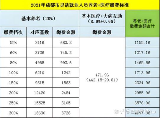 成都市社保由单位买转为个人买需要哪些手续？成都社保从单位转个人账户-图3