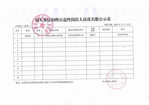 用人单位是否应当将参加工伤保险的有关情况在本单位内公示？用人单位公示内容-图1