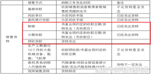 我公司为别的公司提供担保，公对公转账，有什么风险，涉及哪些税款？单位担保负什么责任吗-图3