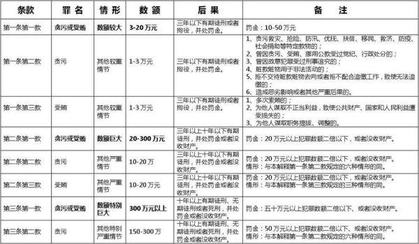 行贿案件中分从犯主犯吗?该如何处罚？单位行贿罪从犯辩护词-图2