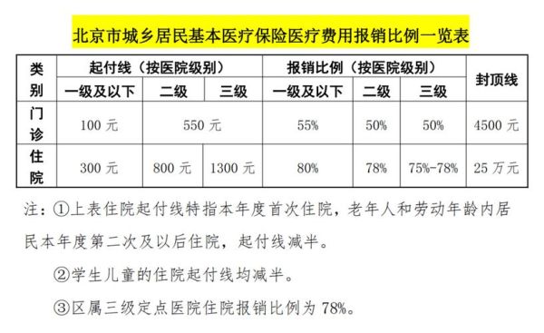 为什么二三月份医保没到账？单位报销需要两个月-图3