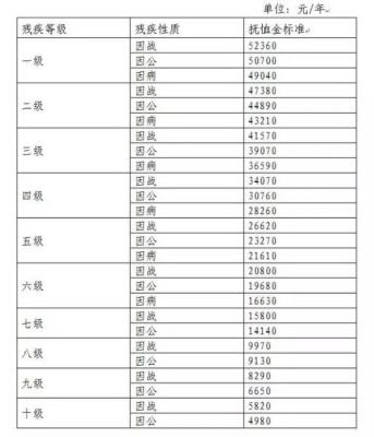 青岛地区丧葬费抚恤金新规定？青岛市事业单位抚恤金发放标准2015-图1