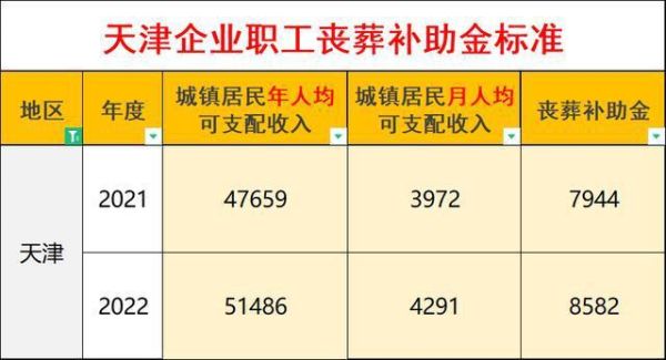 青岛地区丧葬费抚恤金新规定？青岛市事业单位抚恤金发放标准2015-图2