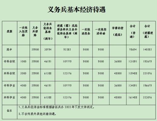 事业单位改革对当兵的有什么政策？退伍军人安排到事业单位工资-图1