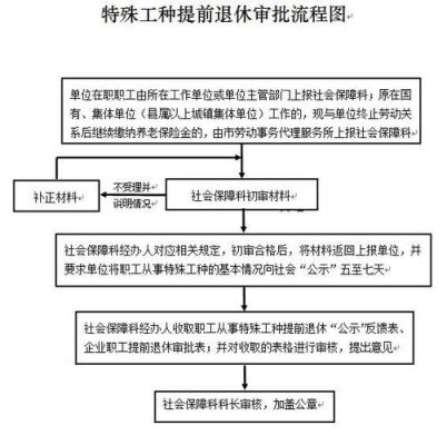 特殊工种退休流程和手续？事业单位特殊工种 退休政策-图1