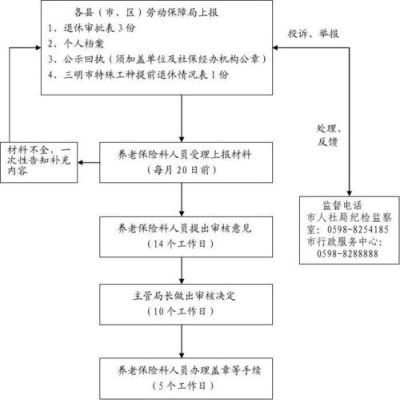 特殊工种退休流程和手续？事业单位特殊工种 退休政策-图2