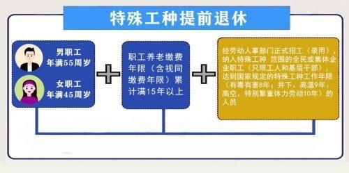 特殊工种退休流程和手续？事业单位特殊工种 退休政策-图3