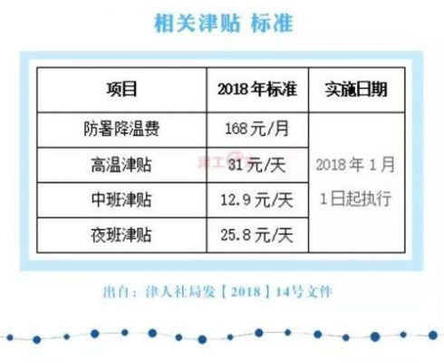 天津事业单位防暑降温费是多少？事业单位防暑降温 500-图1