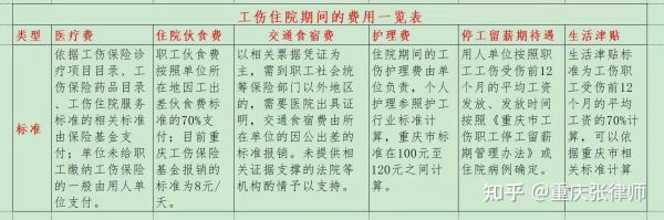 工伤住院费用是自己先垫付吗？发生工伤后就医由单位垫付-图1