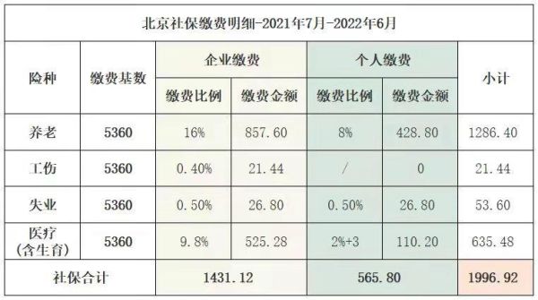 北京社保三个档次？北京市单位社保缴费基数-图3